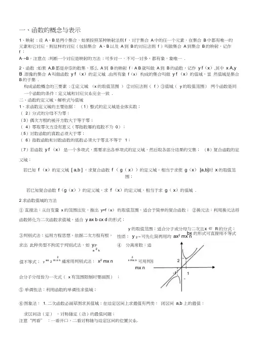 高考数学函数知识点归纳总结
