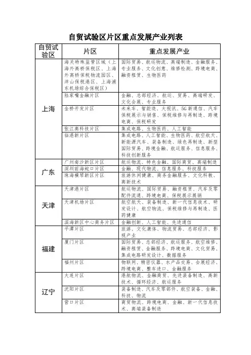 自贸试验区片区重点发展产业列表