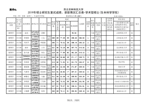西北农林科技大学2019年生命科学学院研究生入学学硕拟录取名单