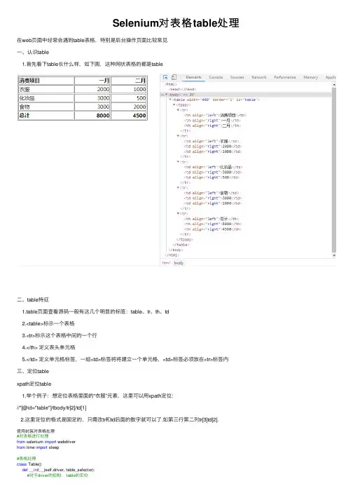Selenium对表格table处理