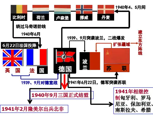 中学历史教学园地