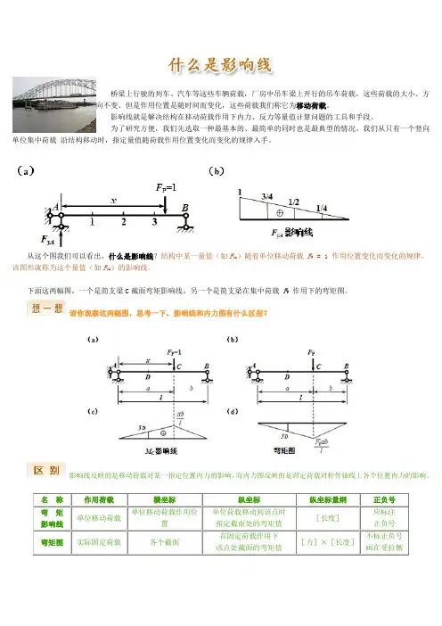 什么是影响线