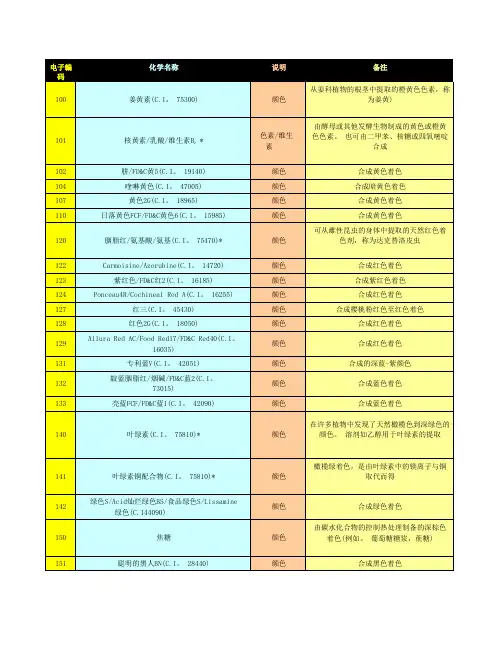 食品添加剂E代码