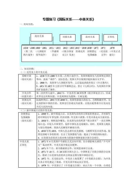 专题复习《国际关系——中美关系》