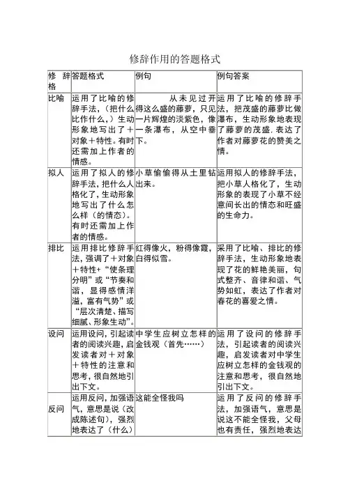 修辞作用的答题格式