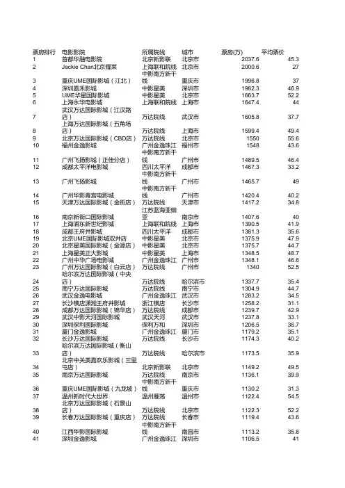 2011年全国票房排名