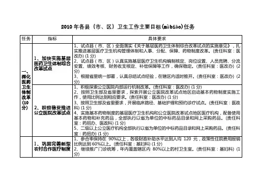 2010年各县(市,区)卫生工作主要目标任务