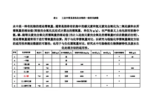 有机物换算成COD表