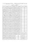 2018-2019学年第一学期高二级20班学生操行评定记录