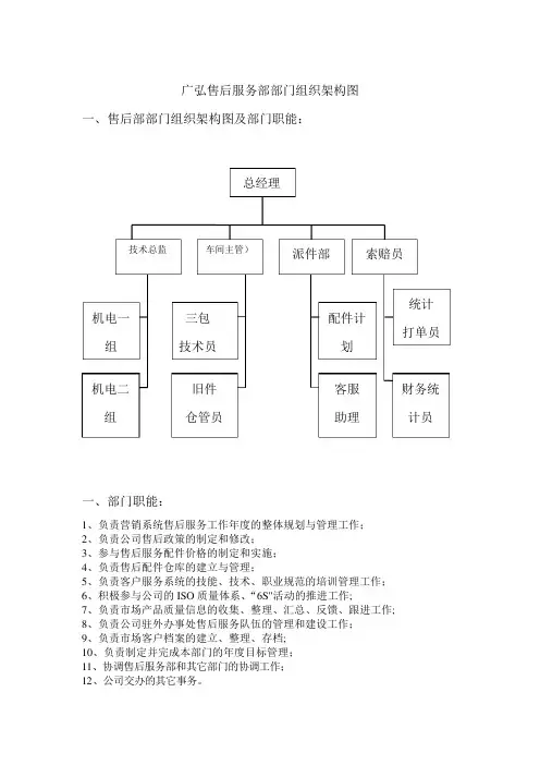 售后服务部部门组织架构