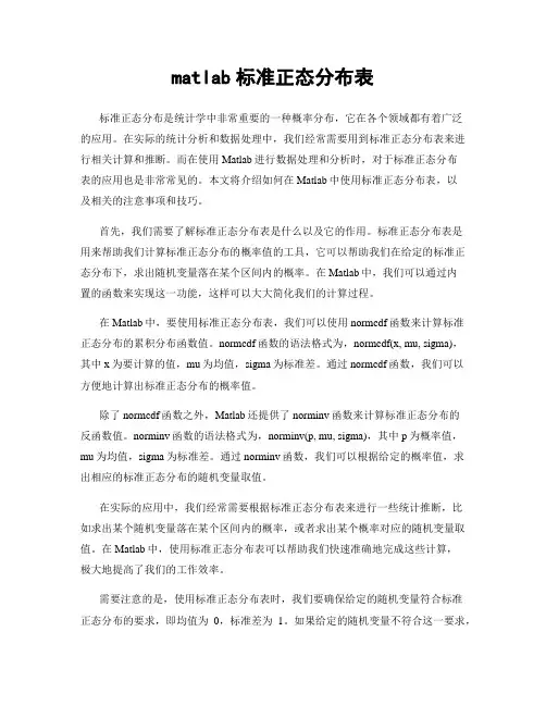 matlab标准正态分布表