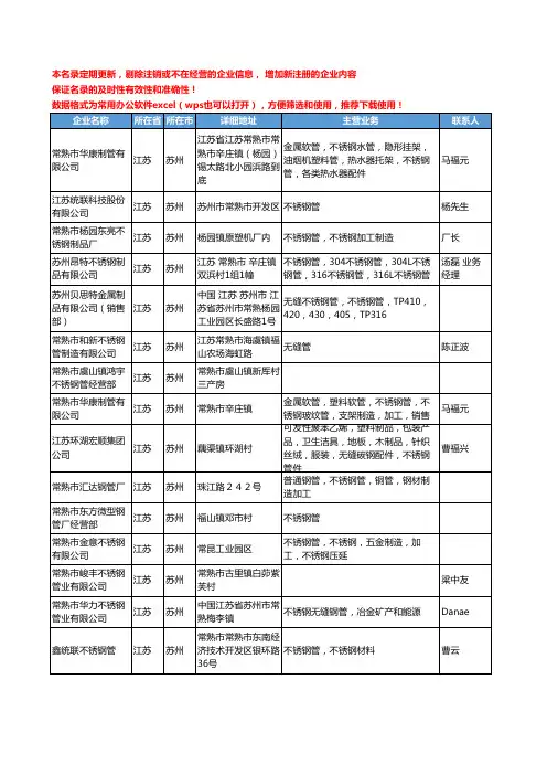2020新版江苏省苏州不锈钢管工商企业公司名录名单黄页大全129家