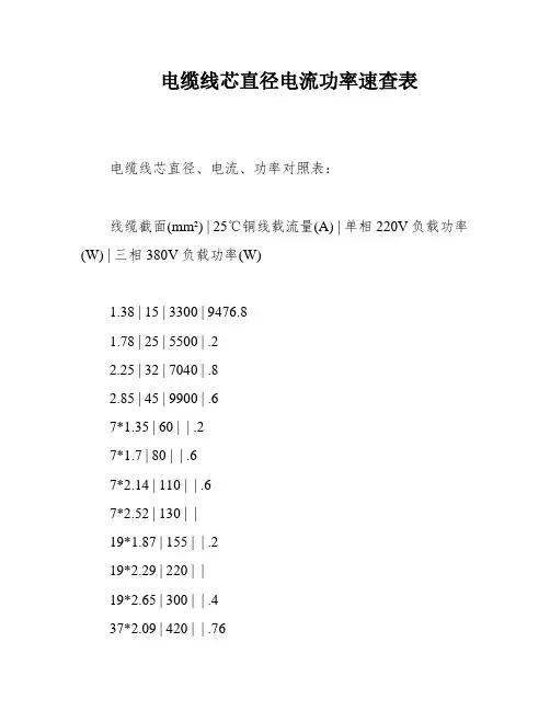 电缆线芯直径电流功率速查表