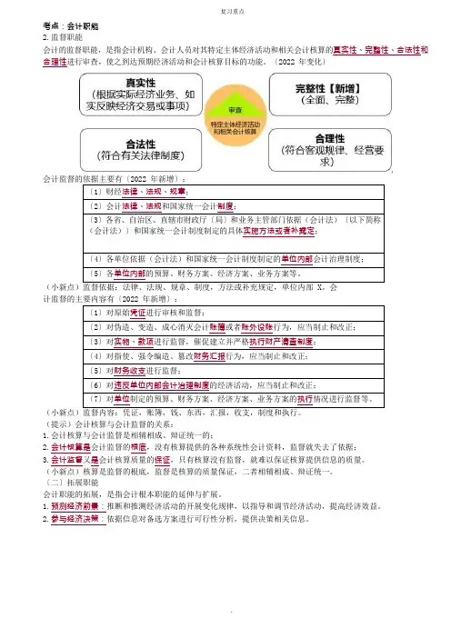 会计职能之监督概述考点