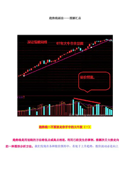 趋势线画法
