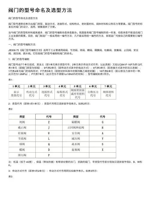 阀门的型号命名及选型方法