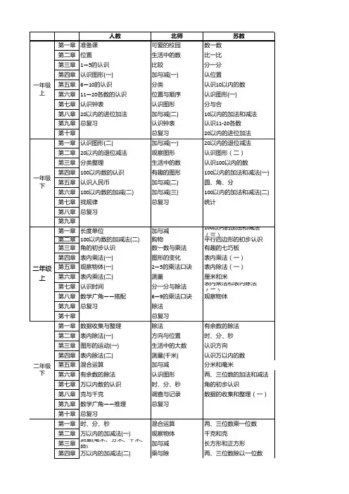 小学数学常见版本教材大纲对比