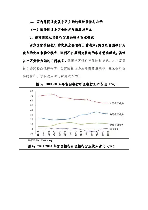 国内外同业发展小区金融的经验借鉴与启示