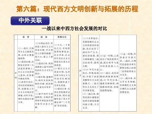 6.现代西方文明的兴起与发展历程(2012)