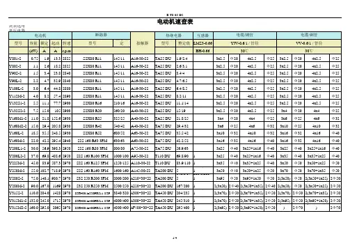 E-TS-05-D2-电机选型速查表