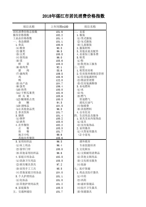 湛江社会经济发展指标数据：2018年湛江市居民消费价格指数