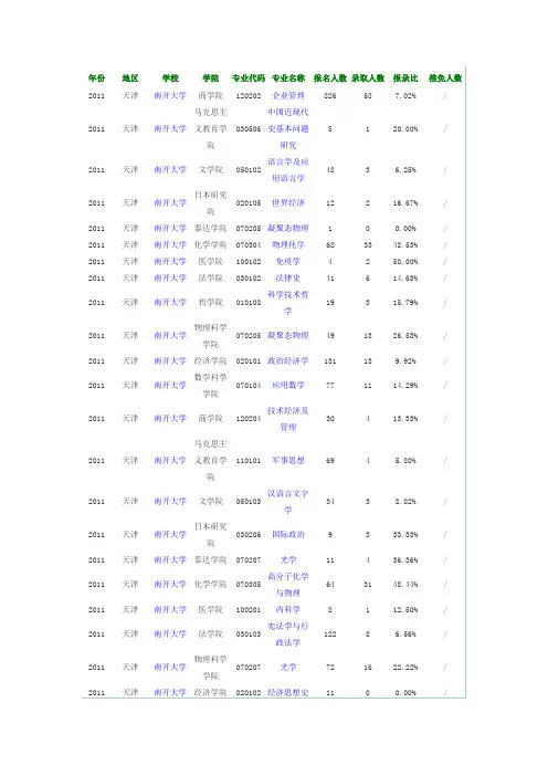 2011年南开大学报录比