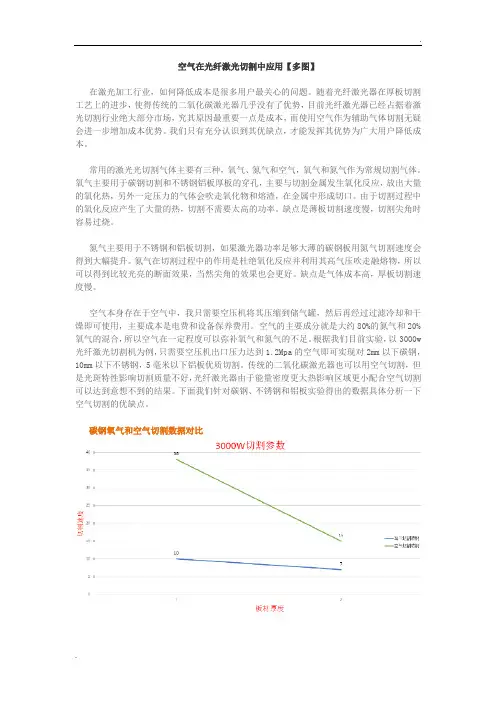空气在光纤激光切割中应用