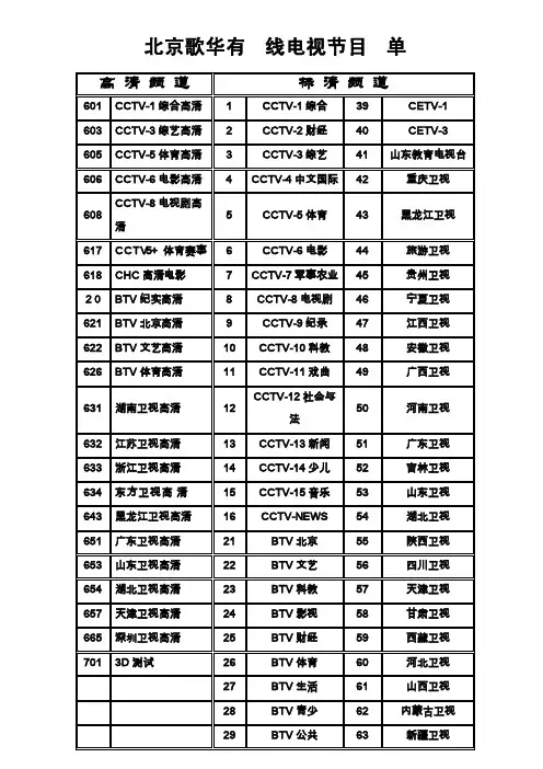 歌华有线电视节目表