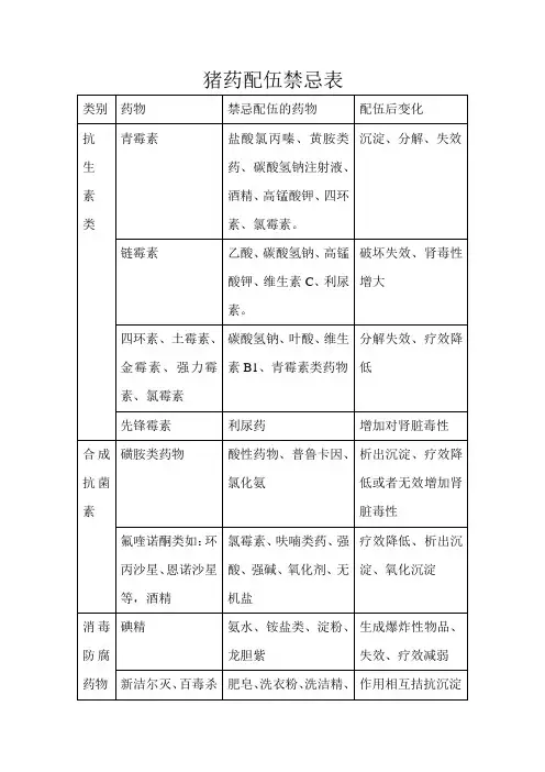 猪常用药物配伍禁忌