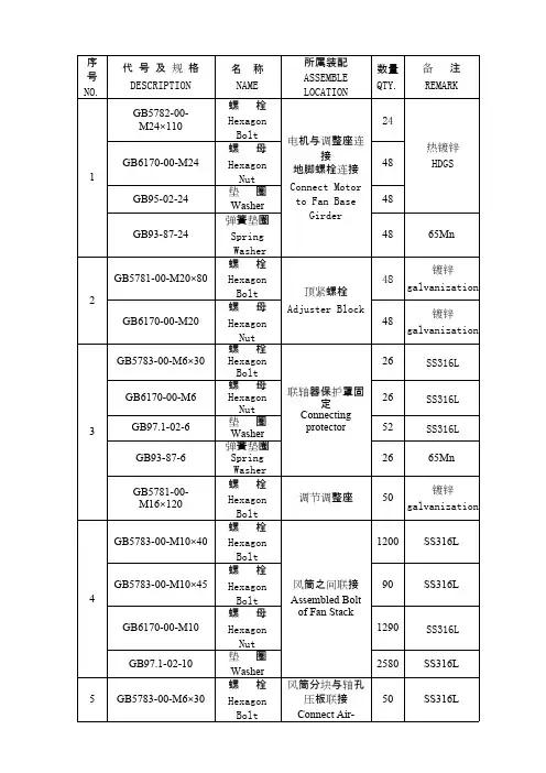 标准件清单——精选推荐