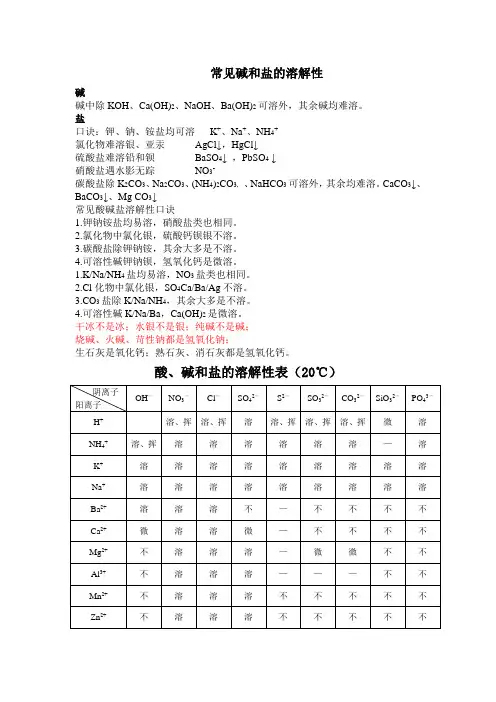 常见碱和盐溶解性