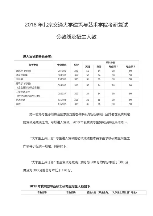 2018年北京交通大学建筑与艺术学院考研复试分数线及招生人数