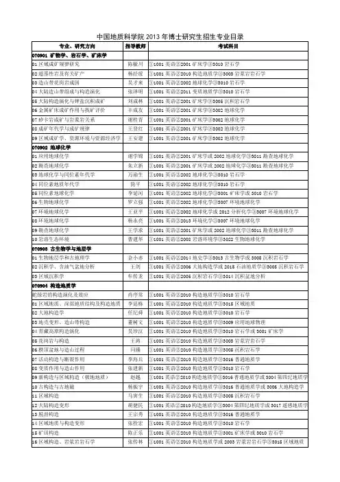 中国地质科学院博士研究生招生专业目录.doc