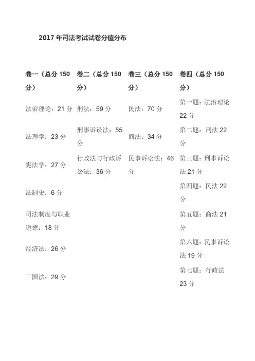2017年司法考试试卷分值分布