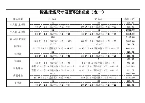 体育运动标准场地尺寸及面积速查表