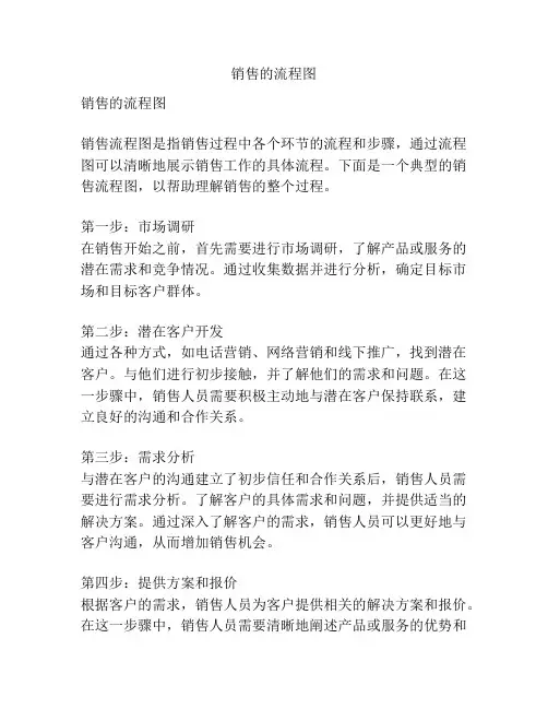 销售的流程图