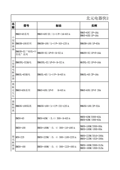 北元电器快速选型表