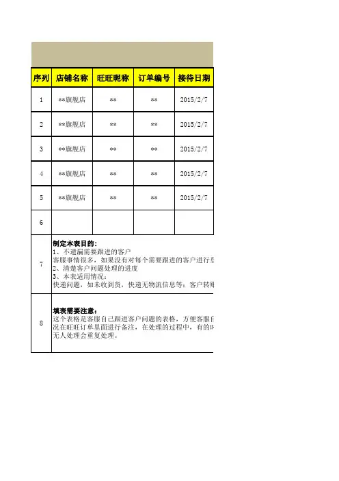 1、天猫、淘宝售后问题跟进表