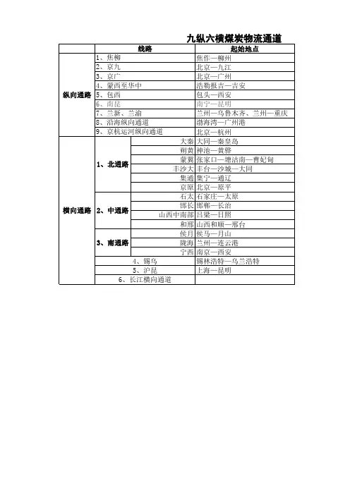 九纵六横煤炭运输网络