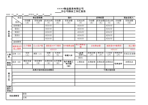物业公司周例会汇报表(模板)