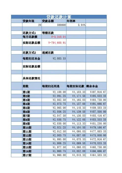 贷款还款计算模板 格式完美 带公式自动计算