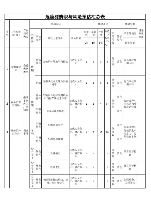 危险源辨识与风险评估汇总表 (请参照表格样式进行汇总)
