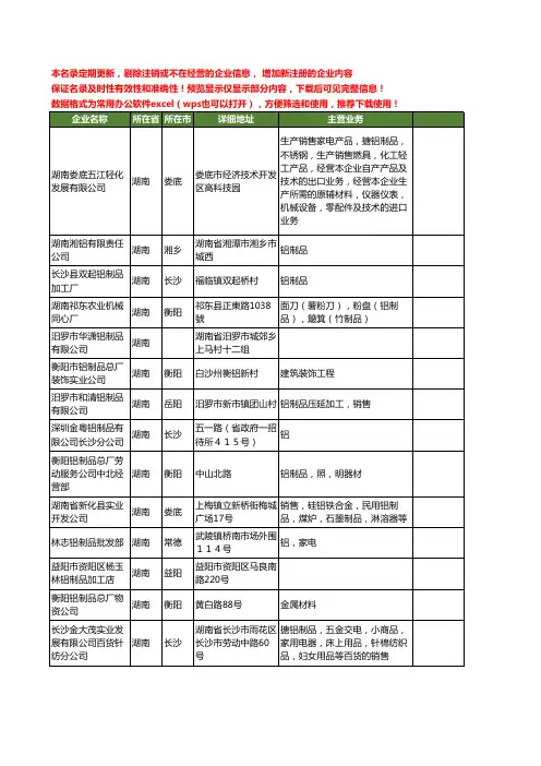 新版湖南省铝制品工商企业公司商家名录名单联系方式大全84家