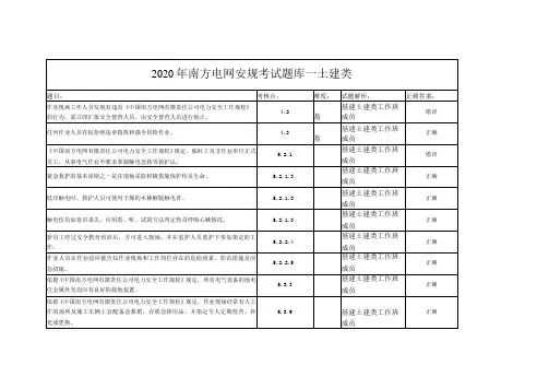 2020年南方电网安规考试题库--土建类
