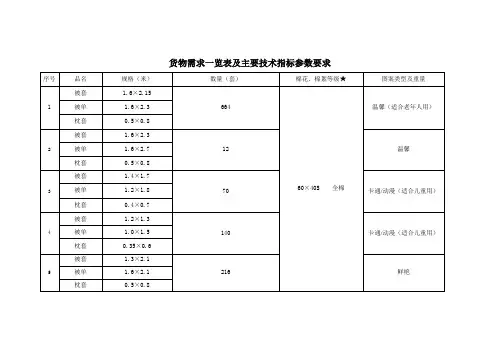 货物需求一览表及主要技术指标参数要求