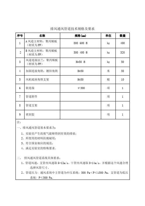 排风通风管道技术规格及要求