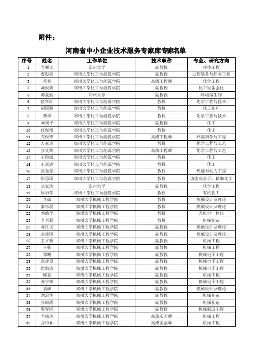 2014河南省中小企业专家库名单