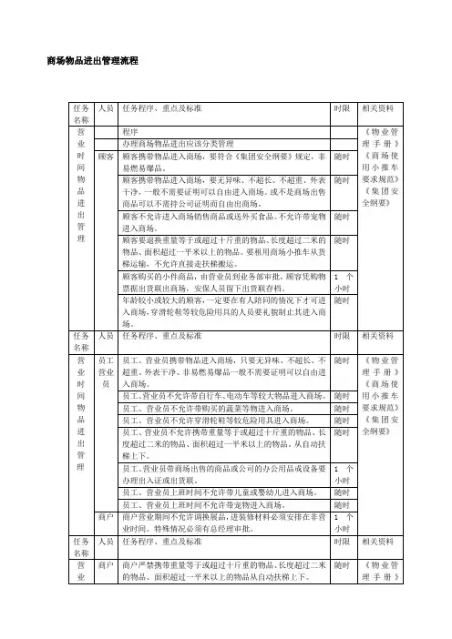 商场物品进出管理流程