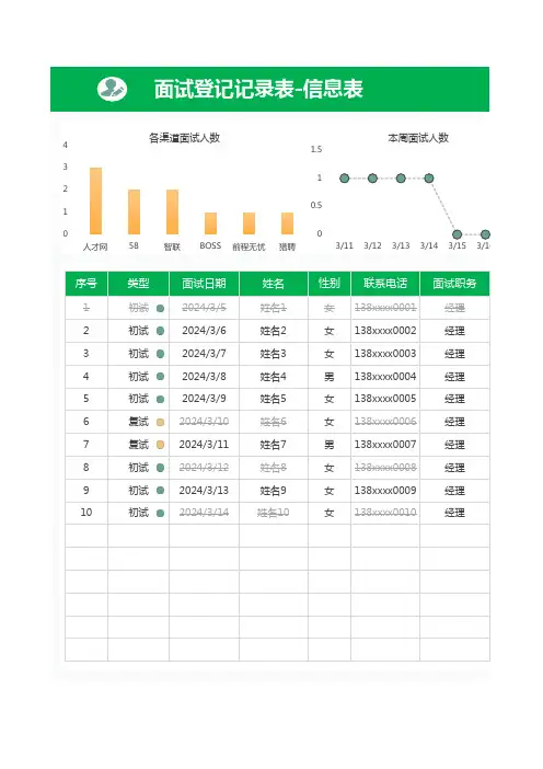 面试登记记录表