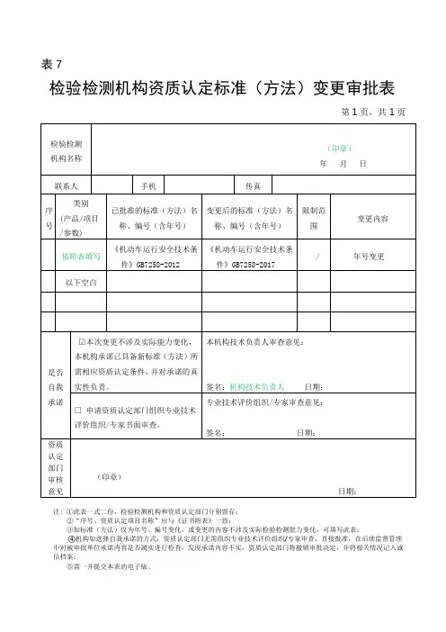 2018年 标准(方法)变更审批表